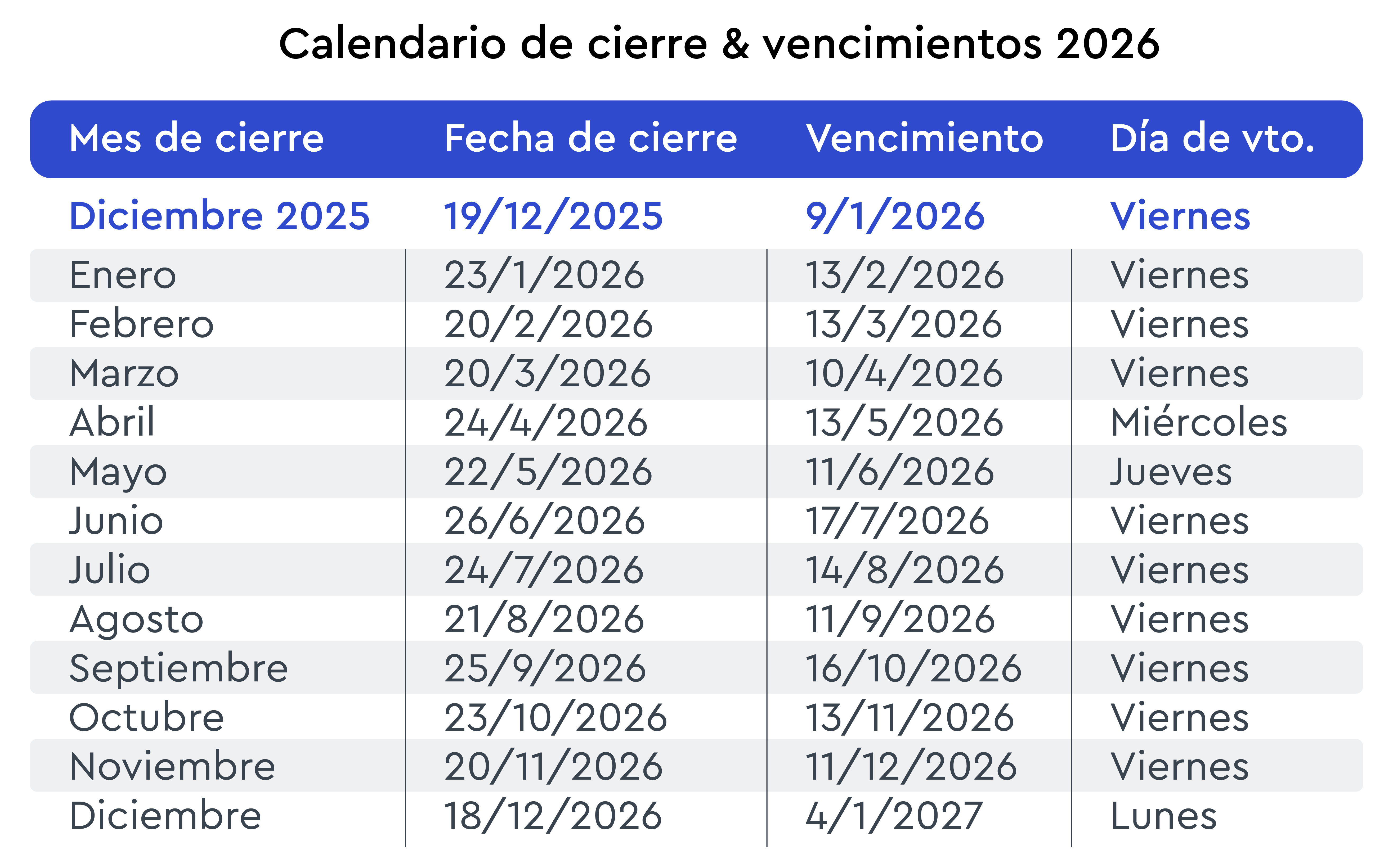 Calendario de cierre y vencimientos de tarjetas